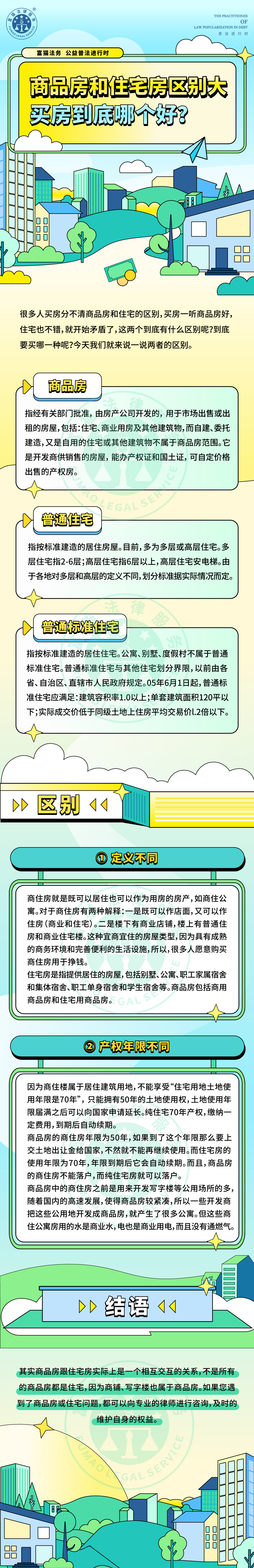 全民普法丨商品房和住宅房區別大，買房到底哪個好？
